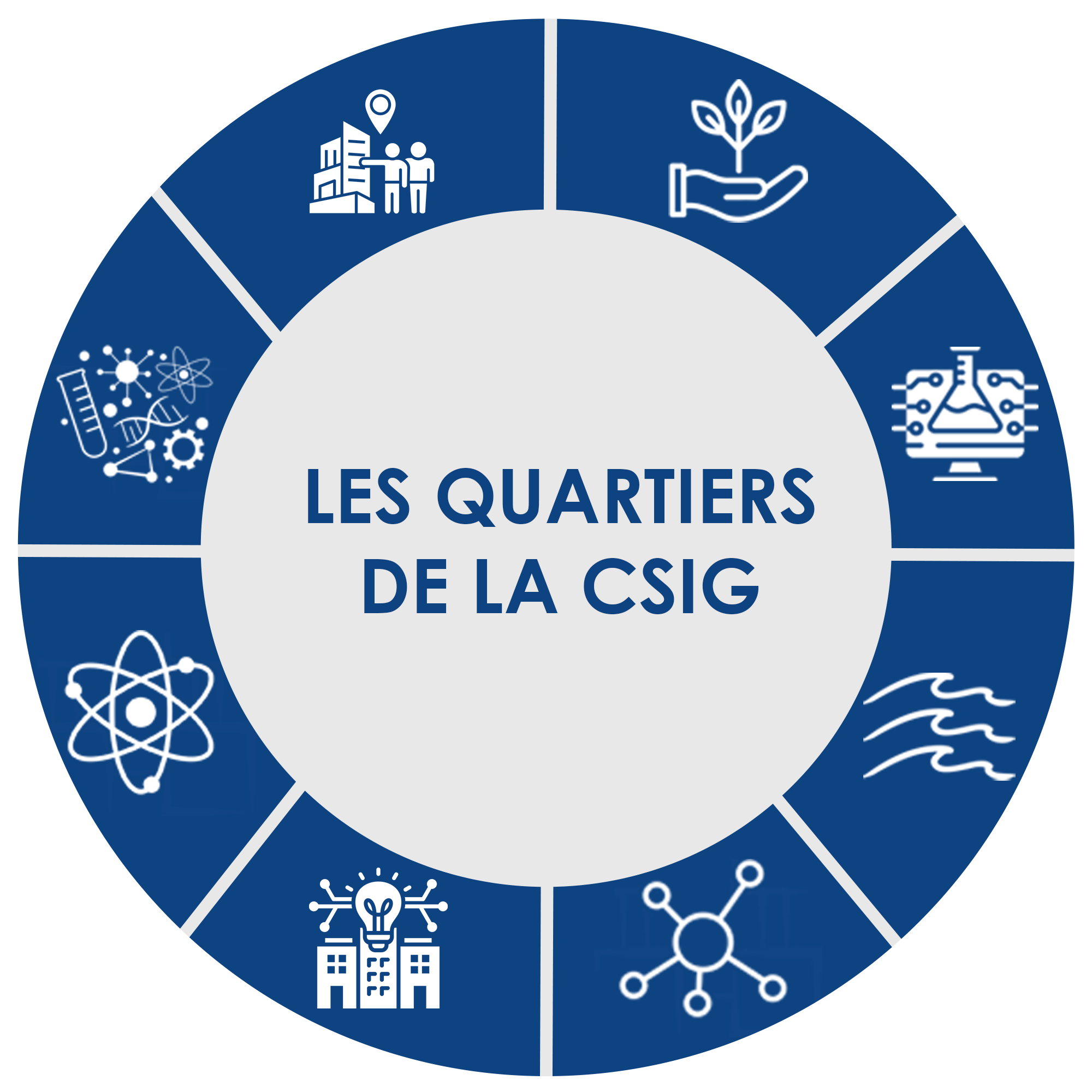 les quartiers de la csig harmoniser